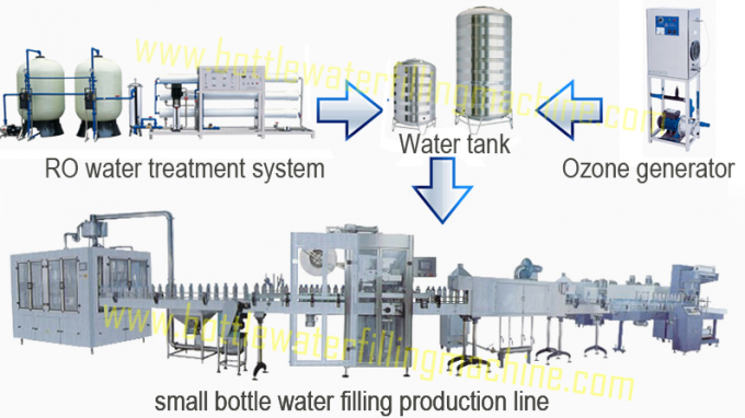飲料水の生産工場、水差しの充填機40の頭部 3